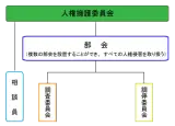人権擁護委員会の組織略図