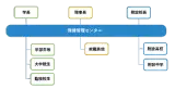 感染対策の管理体制