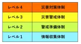 体制