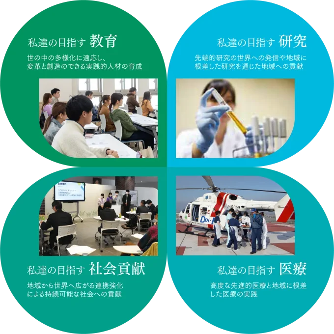 ビジョン（大学の将来像）