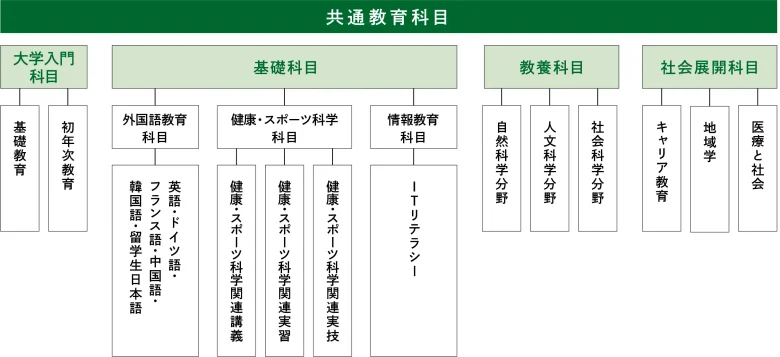 共通教育