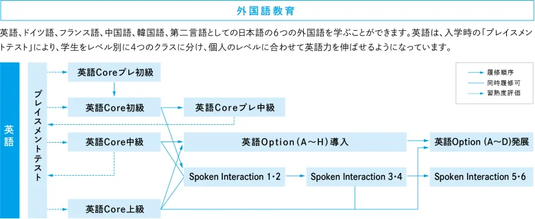 外国語教育