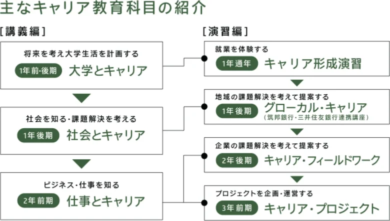 キャリア教育
