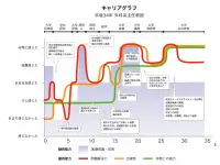 様々なキャリアと研究経験
