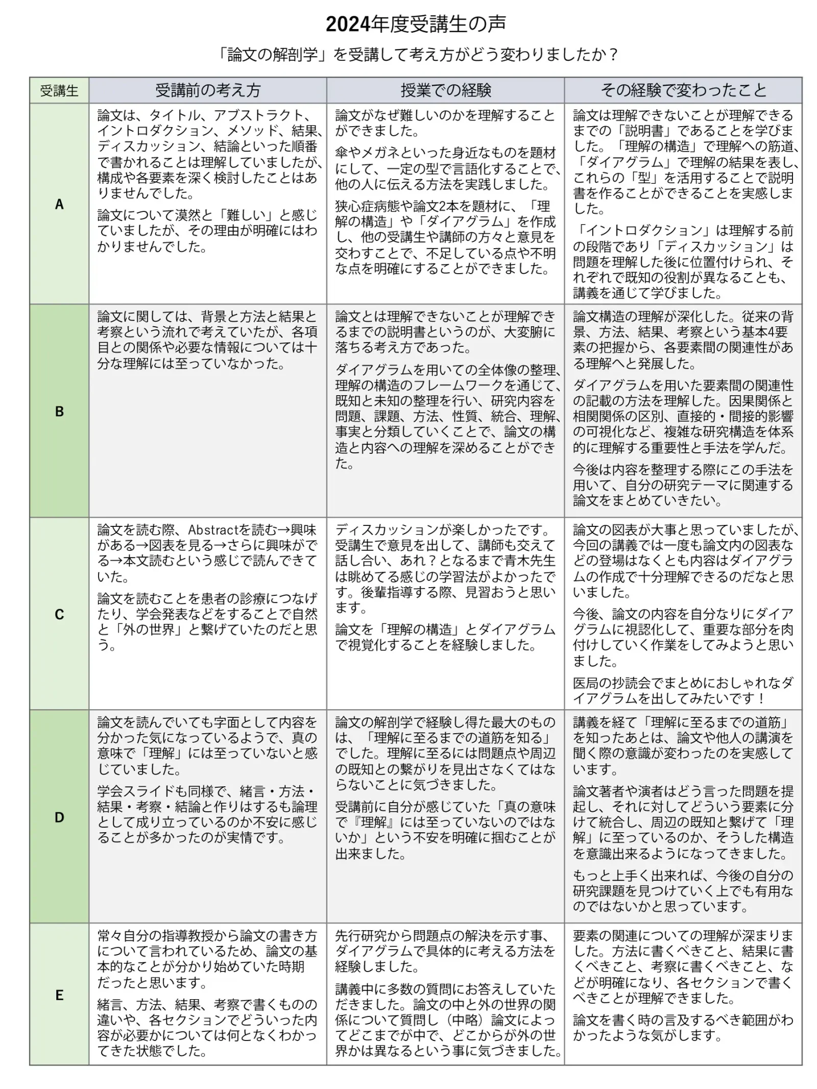 論文の解剖学（初級）について受講生の感想